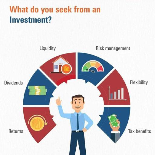 How to select the Right Mutual Fund